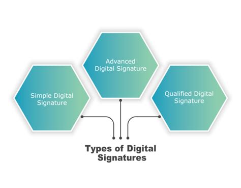 Digital Signatures: Explained .